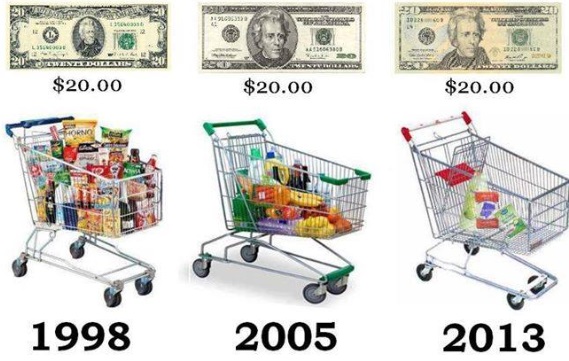 Inflation groceries