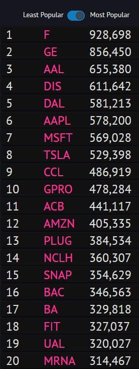 Robintrack leaderboard