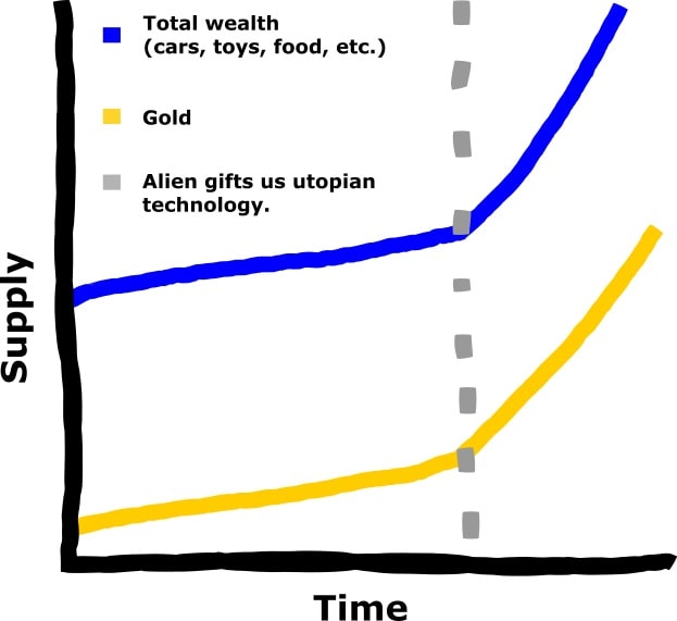Economics of Mining Asteroids Chart