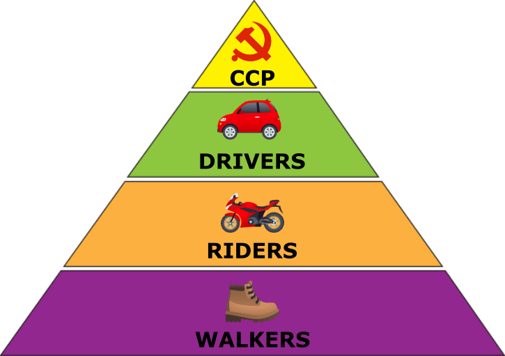 Driving Heirarchy China