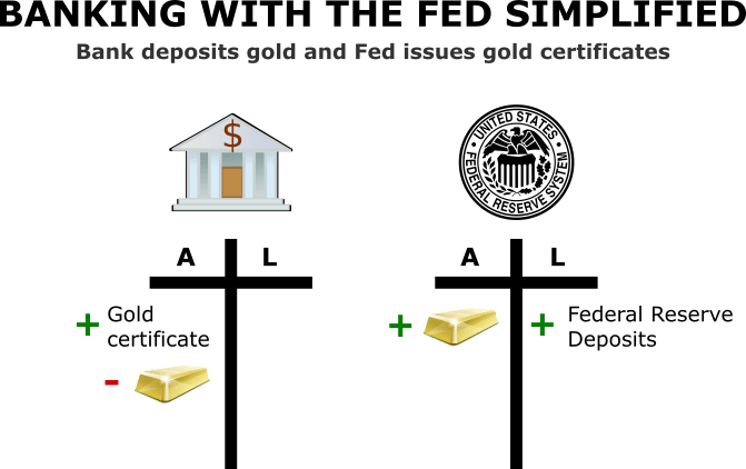 How the Federal Reserve Issues Money Gold Certificates