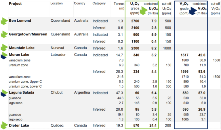 International Consolidated Uranium Presentation Resource Estimate Q2 2021