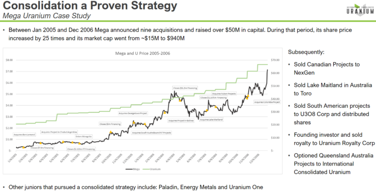 International Consolidated Uranium Presentation Strategy