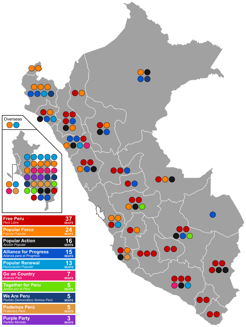 2021 Peru Congress