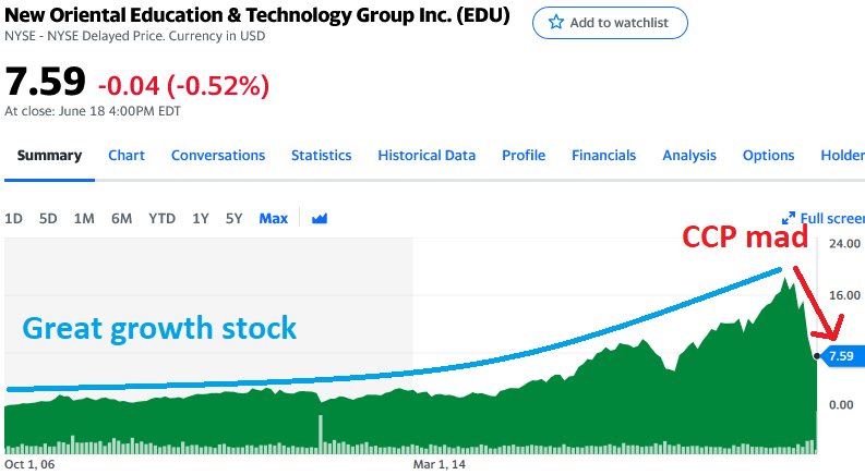 New Oriental Education and Technology Group chart - Yahoo Finance