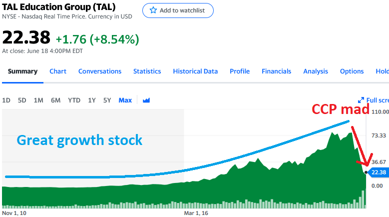 TAL Education Group chart - Yahoo Finance