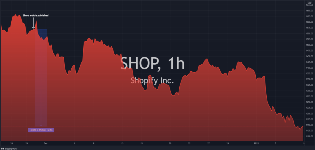 Shopify Short Dec 2021